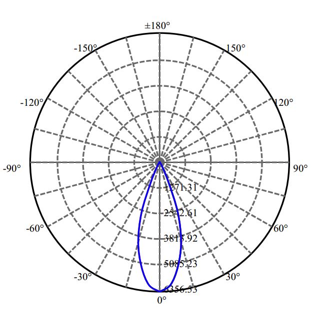 Nata Lighting Company Limited - Evenly Light Shape